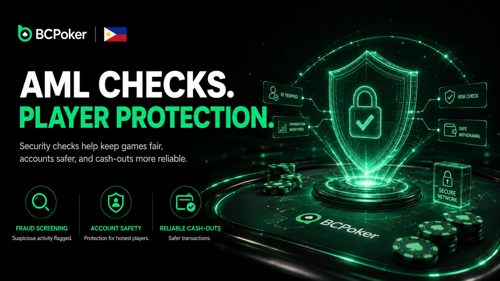 BC Poker Philippines AML security for safe player accounts