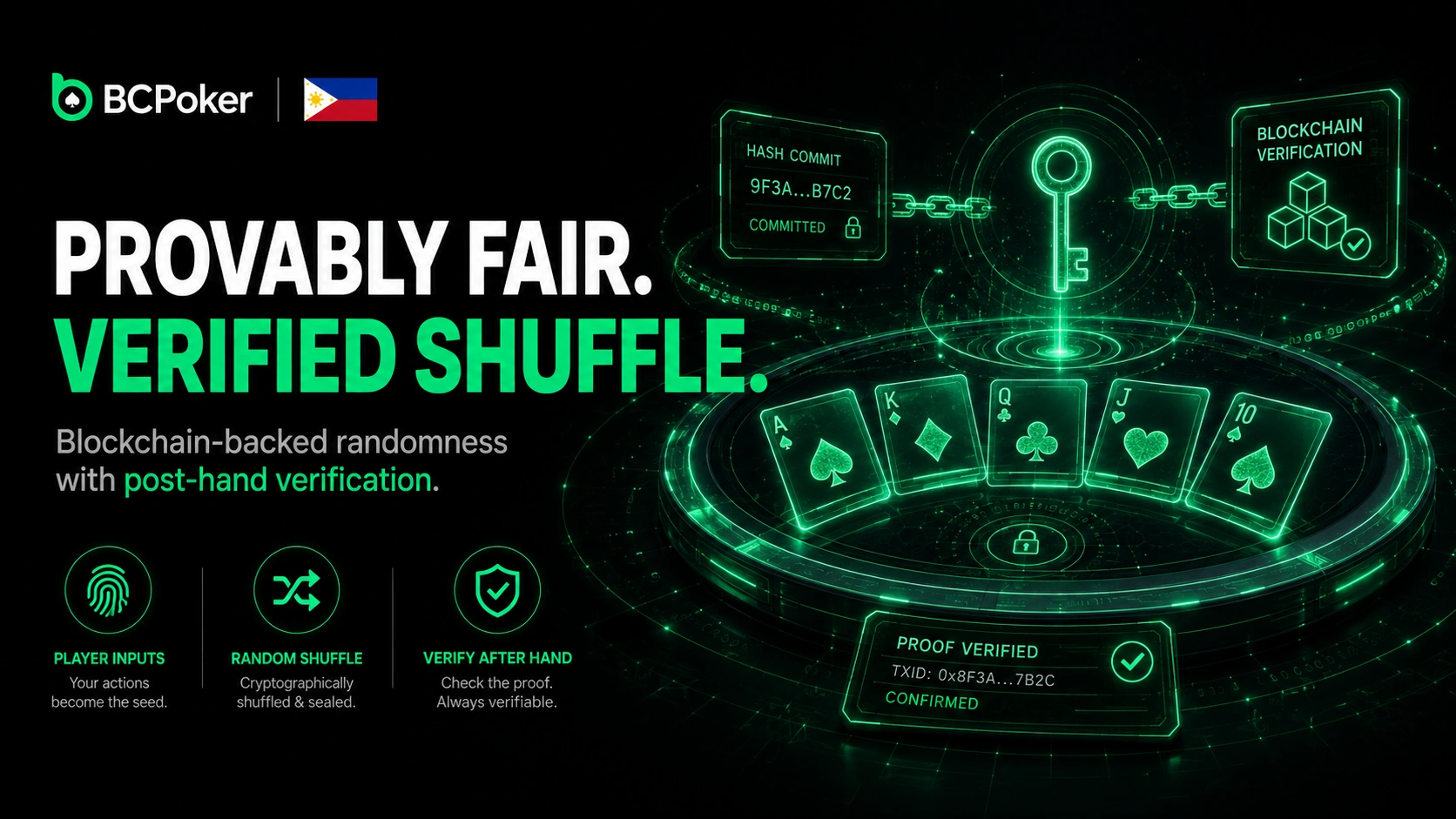 BC Poker Philippines blockchain verified shuffle for fair poker